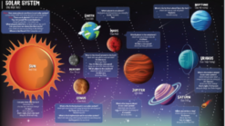 🌌 Hệ Mặt Trời – Poster Khám Phá Không Gian