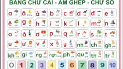 📚 Tranh Bảng Chữ Cái – Âm Ghép – Chữ Số Cho Bé