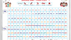 Tranh Bảng Âm – Vần Lớp 1 (Theo bộ sách Chân Trời Sáng Tạo)