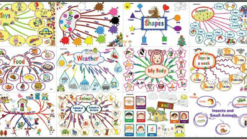 📚 Bộ 12 Sơ Đồ Tư Duy Tiếng Anh (Có File Nghe)